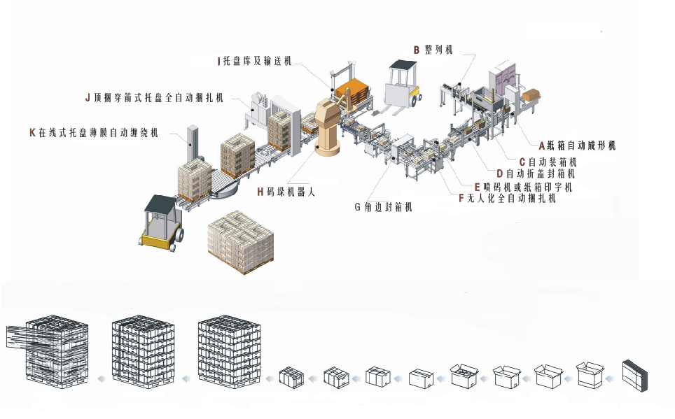纸箱自动包装流水线