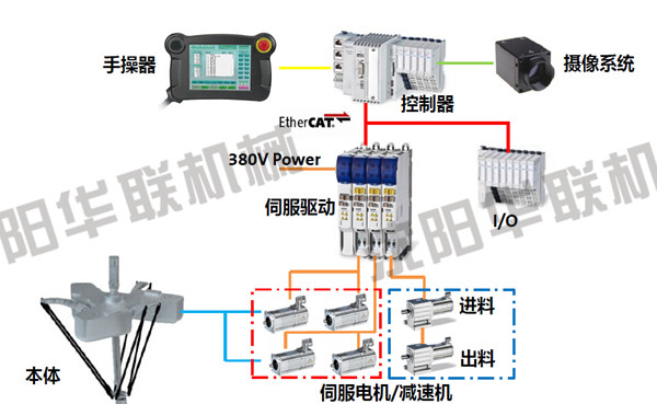 ֩����װ����Ĺ���